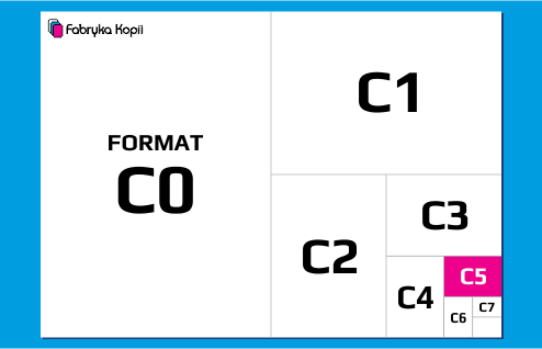 Format C5 - perspektywa